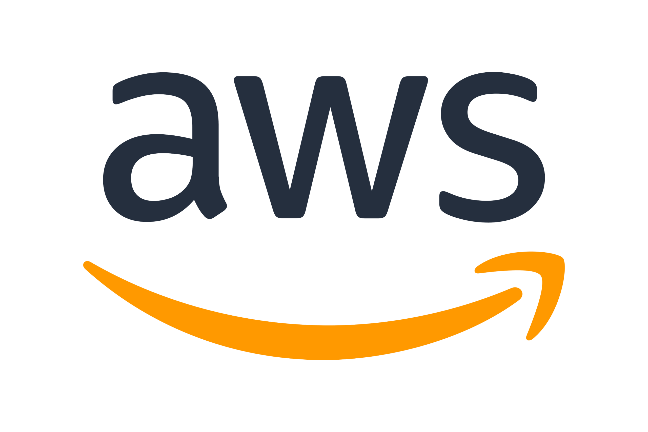 Aws Security