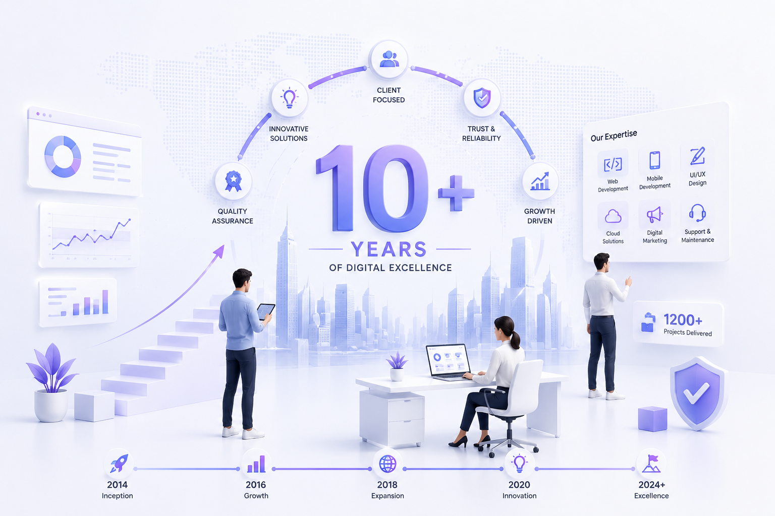 Empowering Businesses with 10+ Years of Digital Excellence